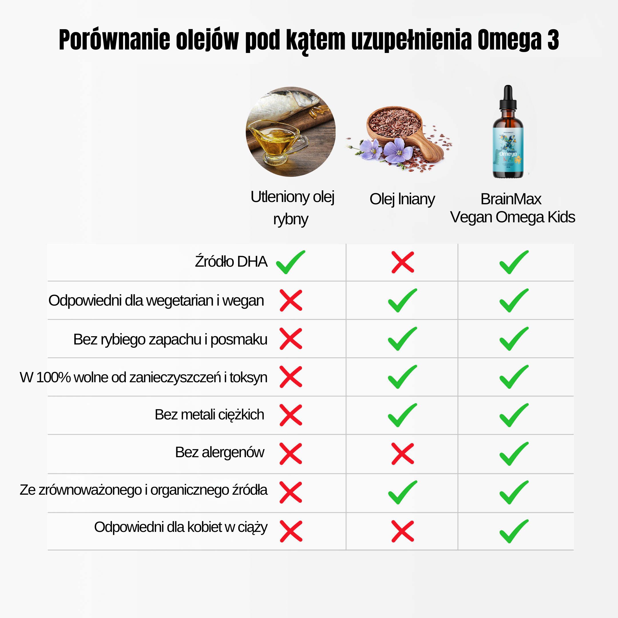 (Polština) Omega kids vznik oleje (4)